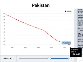 Under Five, Child and Adult Mortality rate of Pakistan | PPTX