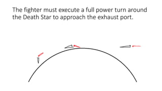 The fighter must execute a full power turn around
the Death Star to approach the exhaust port.
 