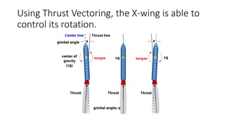 Using Thrust Vectoring, the X-wing is able to
control its rotation.
 