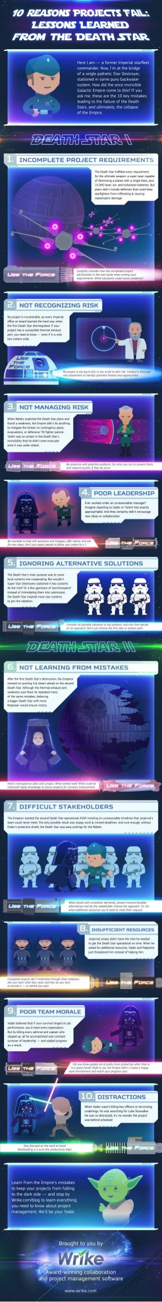 10 Reasons the Death Star Failed: Project Management Lessons Learned