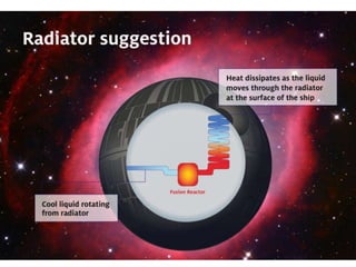 Heat dissipates as the liquid
moves through the radiator
At the surface of the ship
Cool liquid rotating from
radiator
 