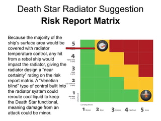 Because the majority of the
ship’s surface area would be
covered with radiator
temperature control, any hit
from a rebel ship would
impact the radiator, giving the
radiator design a “near
certainty” rating on the risk
report matrix. A “Venetian
blind” type of control built into
the radiator system could
reroute cool liquid to keep
the Death Star functional,
meaning damage from an
attack could be minor.
Death Star Radiator Suggestion
Risk Report Matrix
 