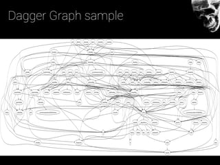 Dagger Graph sample
 