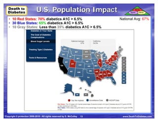 Death to
  Death to
  Diabetes
  Diabetes
                              U.S. Population Impact                                Spirit
                                                                                             Body
                                                                                                Mind


   ••   10 Red States: 70% diabetics A1C > 6.5%
        10 Red States: 70% diabetics A1C > 6.5%                              National Avg: 67%
   ••   30 Blue States: 65% diabetics A1C > 6.5%
        30 Blue States: 65% diabetics A1C > 6.5%
   ••   10 Gray States: Less than 35% diabetics A1C > 6.5%
        10 Gray States: Less than 35% diabetics A1C > 6.5%




Copyright © protection 2006-2010 - All rights reserved by D. McCulley   13    www.DeathToDiabetes.com
 