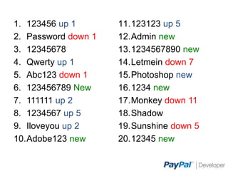 1.  123456 up 1
2.  Password down 1
3.  12345678
4.  Qwerty up 1
5.  Abc123 down 1
6.  123456789 New
7.  111111 up 2
8.  1234567 up 5
9.  Iloveyou up 2
10.  Adobe123 new
11.  123123 up 5
12.  Admin new
13.  1234567890 new
14.  Letmein down 7
15.  Photoshop new
16.  1234 new
17.  Monkey down 11
18.  Shadow
19.  Sunshine down 5
20.  12345 new
 