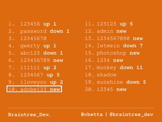11. 123123 up 5 
12. admin new 
13. 1234567890 new 
14. letmein down 7 
15. photoshop new 
16. 1234 new 
17. monkey down 11 
18. shadow 
19. sunshine down 5 
20. 12345 new 
1. 123456 up 1 
2. password down 1 
3. 12345678 
4. qwerty up 1 
5. abc123 down 1 
6. 123456789 new 
7. 111111 up 2 
8. 1234567 up 5 
9. iloveyou up 2 
10. adobe123 new 
Braintree_Dev. @cbetta | @braintree_dev 
 