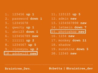11. 123123 up 5 
12. admin new 
13. 1234567890 new 
14. letmein down 7 
15. photoshop new 
16. 1234 new 
17. monkey down 11 
18. shadow 
19. sunshine down 5 
20. 12345 new 
1. 123456 up 1 
2. password down 1 
3. 12345678 
4. qwerty up 1 
5. abc123 down 1 
6. 123456789 new 
7. 111111 up 2 
8. 1234567 up 5 
9. iloveyou up 2 
10. adobe123 new 
Braintree_Dev. @cbetta | @braintree_dev 
 