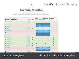 twofactorauth.org 
Braintree_Dev. @cbetta | @braintree_dev 
 