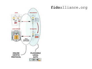 fidoalliance.org 
 