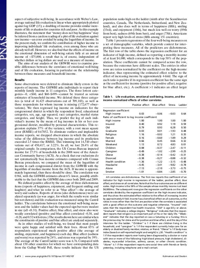 High Income Improves Evaluation Of Life But Not Emotional Well Being