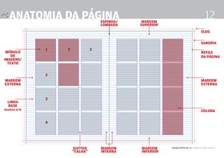 anatomia da página                 espinha/    margem
                                                                                             12
                                      lombada    superior
                                                                                         slug

                                                                                         sangria
                1   2             3
 módulo                                                                                  refile
    de                                                                                   da página
imagens/
  texto

                2
margem                                                                                   margem
externa                                                                                  externa


                3
  linha
  base
Baseline Grid                                                                            coluna

                4




                        Gutter        margem     margem     Design Editorial 4 Professor Fabio Silveira
                        “calha”       interna    inferior
 