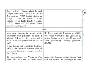 126
AusLiebezuJesusMuslimgeworden

daher gehen;“ Zudem pfeift Er nach
Fliegen und Bienen (Jesaja 7:18): „Zu der
Zeit wird der HERR herbei pfeifen die
Fliege ... und die Biene...“ Weiter
klatscht Er in beide Hände (Hesekiel
21:22): „Dann will ich meine Hände
zusammenschlagen…“
Jesus
Jesus wird vorgeworfen, seiner Mutter Der Koran verteidigt Jesus und spricht ihn
gegenüber nicht gehorsam zu sein. In von beiden Vorwürfen frei: „Und gut zu
Johannes 2:4 sagte er ihr: „Jesus spricht meiner Mutter zu sein, und Er hat mich
zu ihr: Weib, was geht es dich an, was ich nicht gewalttätig, unselig gemacht.“
tue?“ (19:32)
Er sei Tyrann und gewalttätig (Matthäus
10:34): „Ihr sollt nicht wähnen, dass ich
gekommen, Frieden zu bringen, sondern
das Schwert.“
Die Umwandlung von Wasser in Wein
beim Fest in Kana ist Jesus erstes
Jesus erstes Wunder ist die sofortige Rede
nach der Geburt. So verteidigte er seine
 