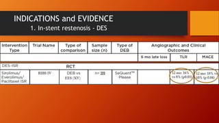 DRUG ELUTING BALLOONS (DCB/DEB) | PPTX