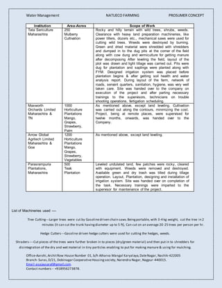 Water Management NATUECO FARMING PROSUMER CONCEPT
Office-Aarohi,ArchitRow House Number 01, b/h Atharva Mangal Karyalaya,DateNagar, Nashik-422005
Branch- Suras,D/21, Dobinagar CooperativeHousingsociety, Narendra Nagar, Nagpur-440015.
Email-asajaysaraf@gmail.com.
Contact numbers-- +918956273878.
Institution Area-Acres Scope of Work
Tata Sericulture
Maharashtra
250
Mulberry
Cultivation
Rocky and hilly terrain with wild trees, shrubs, weeds.
Clearance with heavy land preparation machineries, like
power tillers, dozers etc., mechanical saws were used for
cutting wild trees. Weeds were destroyed by burning.
Green and dried material were shredded with shredders
and dumped in to the dug pits at the corner of the field
along with cow dung and vermiculture for getting manure
after decomposing After leveling the field, layout of the
plot was drawn and light tillage was carried out. Pits were
dug for plantation and saplings were planted along with
FYM. Designed irrigation system was placed before
plantation begins & after getting soil health and water
analysis report. During layout of the farm, network of
roads, servant quarters, sanitation, hygiene, was very well
taken care. Site was handed over to the company on
execution of the project and after parting necessary
trainings to the supervisors, technicians on trouble
shooting operations, fertigation scheduling.
Maxworth
Orchards Limited
Maharashtra &
TN
1000
Horticulture
Plantations
Mango,
Grapes,
Strawberry,
Palm
As mentioned above, except land leveling. Cultivation
was carried out along the contours, minimizing the cost.
Project, being at remote places, were supervised for
twelve months, onwards, was handed over to the
Company.
Arrow Global
Agritech Limited
Maharashtra &
Goa
1200
Horticulture
Plantations
Mango,
Grapes,
Strawberry,
Vegetables
As mentioned above, except land leveling.
Parasrampuria
Plantations,
Maharashtra
500
Teak
Plantation
Leveled undulated land, few patches were rocky, cleared
with equipment. Weeds were removed and destroyed.
Available green and dry trash was tilled during tillage
operation. Layout, Plantation, designing and installation of
irrigation system. Site was handed over on completion of
the task. Necessary trainings were imparted to the
supervisor for maintenance of the project.
List of Machineries used ----
Tree Cutting---Larger trees were cut by Gasolinedriven chain saws.Beingportable, with 3-4 kg weight, cut the tree in 2
minutes (It can cut the trunk havingdiameter up to 5 ft), Can cut on an average 20-25 trees per person per hr.
Hedge Cutters---Gasoline driven hedge cutters were used for cutting the hedges, weeds.
Shraders----Cut pieces of the trees were further broken in to pieces (dry/green material) and then put in to shredders for
disintegration of the dry and wet material in tiny particles enabling to put for making manure & using for mulching.
 