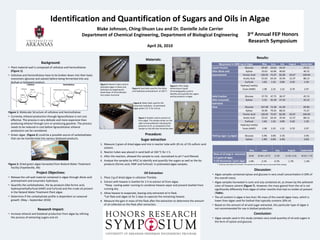 Identification and Quantification of Sugars and Oils in Algae
Blake Johnson, Ching-Shuan Lau and Dr. Danielle Julie Carrier
Department of Chemical Engineering, Department of Biological Engineering
April 26, 2010
Background:
• Plant material wall is composed of cellulose and hemicellulose
(Figure 1).
• Cellulose and hemicellulose have to be broken down into their basic
monomers (glucose and xylose) before being fermented into any
biofuel or biobased product.
Figure 1: Molecular Structure of cellulose and hemicellulose
• Currently, ethanol production through lignocellulose is not cost
effective. The process is very delicate and more expensive than
producing ethanol through corn or producing gasoline. The process
needs to be reduced in cost before lignocellulosic ethanol
production can be considered.
• Green algae (Figure 2) could be a possible source of carbohydrates
that can be transformed into various biobased products.
Figure 2: Dried green algae harvested from Noland Water Treatment
Facility (Fayetteville, AR)
Project Objectives:
• Release the cell wall material contained in algae through dilute acid
pretreatment and enzymatic hydrolysis.
• Quantify the carbohydrates, the by-products (like formic acid,
hydroxymethylfurfural (HMF) and furfural) and the crude oil present
in the Noland Water Treatment Plant algae.
• Determine if the carbohydrate profile is dependent on seasonal
growth (May – September 2010)
Research Impact:
• Increase ethanol and biodiesel production from algae by refining
the process of extracting sugars and oil.
Materials:
Procedure:
Sugar extraction
1. Measure 2 gram of dried algae and mix in reactor tube with 20 mL of 1% sulfuric acid
solvent.
2. Reactor tubes was placed in sand bath at 160 oC for 1 h.
3. After the reaction, allowed the sample to cool, neutralized to pH 7 and filtered.
4. Analyze the samples by HPLC to identify and quantify the sugars as well as the by-
products (formic acid, HMF and furfural) in pretreated algae samples.
Oil Extraction
1. Place 3 g of dried algae in cellulose Thimble.
2. Extract with hexane in Soxhlet for 2 h to extract oil from algae.
*Keep cooling water running to condense hexane vapor and prevent Soxhlet from
running dry.
3. Allow hexane to evaporate, leaving only extracted oil in flask.
*Let flask and algae sit for 2 days to vaporize the remaining hexane.
4. Measure the gain in mass of the flask after the extraction to determine the amount
of oil collected on the flask after extraction.
Figure 3: Reactor tubes used to
hydrolyze algae in dilute acid
hydrolysis by targeting the
break down of hemicellulose
into xylose monomer.
Figure 4: Sand bath used for the dilute
acid hydrolysis pretreatment at 160o C
Figure 5: HPLC (High
Performance Liquid
Chromatography) used to
identify and quantify the sugars
and by-products in algae.
Figure 7: Soxhlet used to extract oil
from algae. The sample shown on the
right turned yellowish indicating the
presence of oil, as compared to the
sample on the left that remained clear.
Results:
Discussion:
• Algae samples contained xylose and glucose in very small concentration (<10% of
the overall mass).
• Algae samples harvested in June and July contained oil, as shown by the yellowish
color of hexane solvent (Figure 7). However, the mass gained from the oil is not
significantly differently from algae of other months that had no visible oil present
(Table).
• The oil content in algae is less than 3% mass of the overall algae mass, which is
lower than algae used for biofuel that typically contains 30% oil.
• Based on the amount of oil and sugar extracted, this particular type of algae is
not recommended for use in biofuel production.
Conclusion:
• Algae sample used in this study contains very small quantity of oil and sugars in
the form of xylose and glucose.
Mg present in 2000 mg of Algae May June July August September
Liquid Fraction Glucose 69.69 24.63 24.47 - 24.21
After dilute acid Xylose 33.63 43.96 40.83 - 40.15
pretreatment Formic Acid 120.45 75.07 82.00 42.67 169.40
Acetic Acid 55.03 64.34 35.94 15.37 88.13
Furfural 1.83 1.42 0.89 0.20 1.50
Hydroxyl methyl
furan (HMF) 1.98 2.25 1.52 0.70 2.97
Solid Fraction Glucose 37.79 47.75 36.57 - 45.74
After enzymatic Xylose 2.33 35.30 27.42 - 32.12
hydrolysis
Total Glucose 107.48 72.38 61.04 - 69.96
Xylose 35.96 79.25 68.25 - 72.27
Formic Acid 120.45 75.07 82.00 42.67 169.40
Acetic Acid 55.03 64.34 35.94 15.37 88.13
Furfural 1.83 1.42 0.89 0.20 1.50
Hydroxyl methyl
furan (HMF) 1.98 2.25 1.52 0.70 2.97
Yield (g sugar / g algae) Glucose 5.4% 3.6% 3.1% - 3.5%
Xylose 1.8% 4.0% 3.4% - 3.6%
May June July August September
Mass of oil (mg) in recovered
in 3 gram of algae
30.00 62.60 ± 10.75 21.00 51.30 ± 0.42 40.50 ± 7.78
% Oil Recovered / gram algae 1.0% 2.1% 0.7% 1.7% 1.3%
Figure 6: Water bath used for the
enzymatic hydrolysis of pretreated
algae pellet ( 55 oC for 24 hrs).
* Only has only valid set of results. The second set of results has an inaccurate flask reading.
3rd Annual FEP Honors
Research Symposium
 