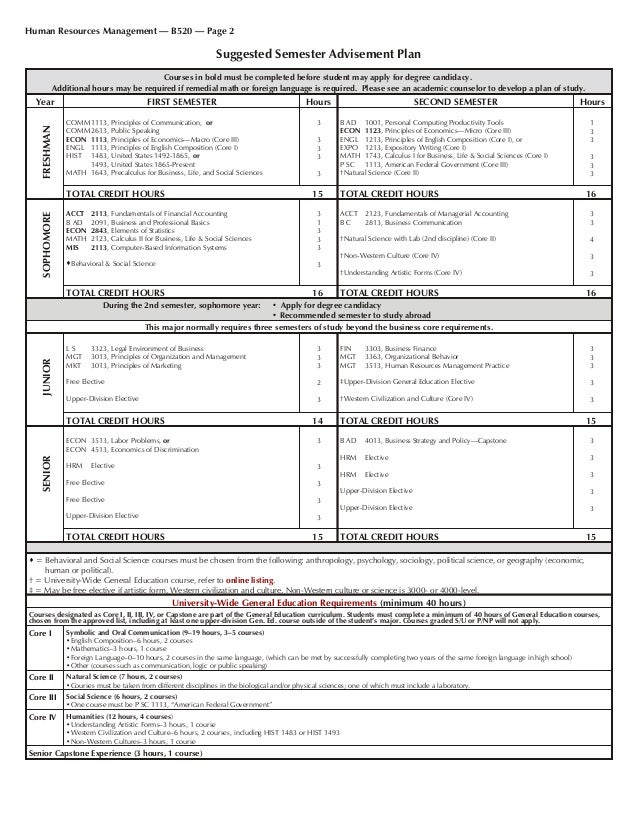 human resources management degree sheet ou finance degree sheet