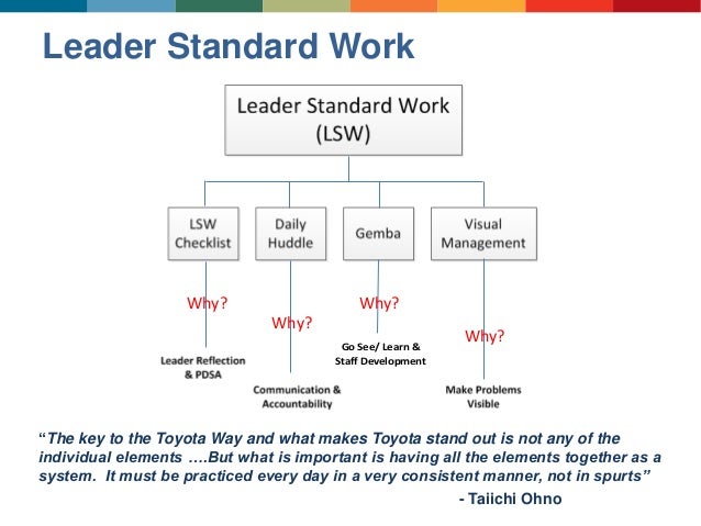 mercyleaderstandardworkabbreviatedppleansummit060514 1