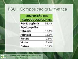 Tendências e Tecnologias Aplicadas ao
Meio Ambiente
RSU – Composição gravimetrica
 