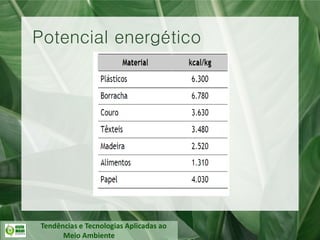 Tendências e Tecnologias Aplicadas ao
Meio Ambiente
Potencial energético
 