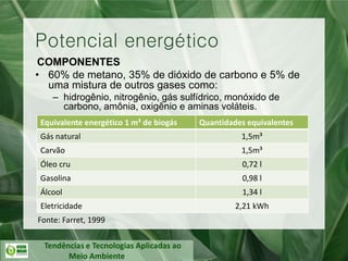 Tendências e Tecnologias Aplicadas ao
Meio Ambiente
Potencial energético
COMPONENTES
• 60% de metano, 35% de dióxido de carbono e 5% de
uma mistura de outros gases como:
– hidrogênio, nitrogênio, gás sulfídrico, monóxido de
carbono, amônia, oxigênio e aminas voláteis.
Equivalente energético 1 m³ de biogás Quantidades equivalentes
Gás natural 1,5m³
Carvão 1,5m³
Óleo cru 0,72 l
Gasolina 0,98 l
Álcool 1,34 l
Eletricidade 2,21 kWh
Fonte: Farret, 1999
 