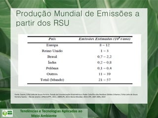 Tendências e Tecnologias Aplicadas ao
Meio Ambiente
Produção Mundial de Emissões a
partir dos RSU
Fonte: Soares, Erika Leite de Souza Ferreira, Estudo da Caracterização Gravimétrica e Poder Calorífico dos Resíduos Sólidos Urbanos / Erika Leite de Souza
Ferreira Soares. – Rio de Janeiro: UFRJ/COPPE, 2011.; ABRELPE, 2014; Banco Mundial, 2014; EPE, 2007; BEN, 2014
 