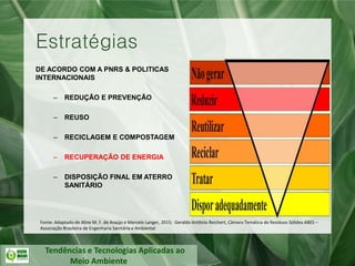 Tendências e Tecnologias Aplicadas ao
Meio Ambiente
DE ACORDO COM A PNRS & POLITICAS
INTERNACIONAIS
– REDUÇÃO E PREVENÇÃO
– REUSO
– RECICLAGEM E COMPOSTAGEM
– RECUPERAÇÃO DE ENERGIA
– DISPOSIÇÃO FINAL EM ATERRO
SANITÁRIO
Estratégias
Fonte: Adaptado de Aline M. F. de Araújo e Marcelo Langer, 2015; Geraldo Antônio Reichert, Câmara Temática de Resíduos Sólidos ABES –
Associação Brasileira de Engenharia Sanitária e Ambiental
 