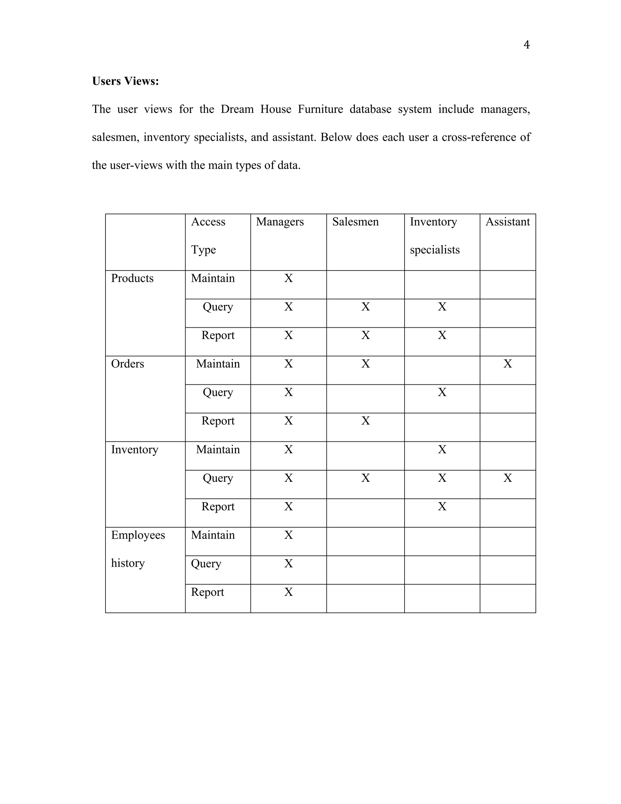   4	
  
Users Views:
The user views for the Dream House Furniture database system include managers,
salesmen, inventory specialists, and assistant. Below does each user a cross-reference of
the user-views with the main types of data.
Access
Type
Managers Salesmen Inventory
specialists
Assistant
Products Maintain X
Query X X X
Report X X X
Orders Maintain X X X
Query X X
Report X X
Inventory Maintain X X
Query X X X X
Report X X
Employees
history
Maintain X
Query X
Report X
 