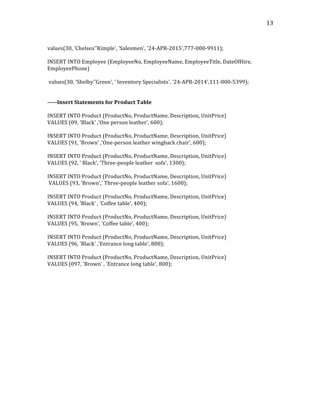   13	
  
	
  
values(30,	
  'Chelsea''Kimple',	
  'Salesmen',	
  '24-­‐APR-­‐2015',777-­‐000-­‐9911);	
  
	
  
INSERT	
  INTO	
  Employee	
  (EmployeeNo,	
  EmployeeName,	
  EmployeeTitle,	
  DateOfHire,	
  
EmployeePhone)	
  
	
  
	
  values(30,	
  'Shelby''Green',	
  '	
  Inventory	
  Specialists',	
  '24-­‐APR-­‐2014',111-­‐000-­‐5399);	
  
	
  
	
  
-­‐-­‐-­‐-­‐-­‐Insert	
  Statements	
  for	
  Product	
  Table	
  
	
  
INSERT	
  INTO	
  Product	
  (ProductNo,	
  ProductName,	
  Description,	
  UnitPrice)	
  
VALUES	
  (09,	
  'Black'	
  ,'One	
  person	
  leather',	
  600);	
  
	
  
INSERT	
  INTO	
  Product	
  (ProductNo,	
  ProductName,	
  Description,	
  UnitPrice)	
  
VALUES	
  (91,	
  'Brown'	
  ,'One-­‐person	
  leather	
  wingback	
  chair',	
  600);	
  
	
  
INSERT	
  INTO	
  Product	
  (ProductNo,	
  ProductName,	
  Description,	
  UnitPrice)	
  
VALUES	
  (92,	
  '	
  Black',	
  'Three-­‐people	
  leather	
  	
  sofa',	
  1300);	
  
	
  
INSERT	
  INTO	
  Product	
  (ProductNo,	
  ProductName,	
  Description,	
  UnitPrice)	
  
	
  VALUES	
  (93,	
  'Brown','	
  Three-­‐people	
  leather	
  sofa',	
  1600);	
  
	
  
INSERT	
  INTO	
  Product	
  (ProductNo,	
  ProductName,	
  Description,	
  UnitPrice)	
  
VALUES	
  (94,	
  'Black'	
  ,	
  'Coffee	
  table',	
  400);	
  
	
  
INSERT	
  INTO	
  Product	
  (ProductNo,	
  ProductName,	
  Description,	
  UnitPrice)	
  
VALUES	
  (95,	
  'Brown',	
  'Coffee	
  table',	
  400);	
  
	
  
INSERT	
  INTO	
  Product	
  (ProductNo,	
  ProductName,	
  Description,	
  UnitPrice)	
  
VALUES	
  (96,	
  'Black'	
  ,'Entrance	
  long	
  table',	
  800);	
  
	
  
INSERT	
  INTO	
  Product	
  (ProductNo,	
  ProductName,	
  Description,	
  UnitPrice)	
  
VALUES	
  (097,	
  'Brown'	
  ,	
  'Entrance	
  long	
  table',	
  800);	
  
	
  
	
  
	
  
	
  
	
  
	
  
	
  
	
  
	
  
	
  
	
  
	
  
	
  
	
  
	
  
	
  
 