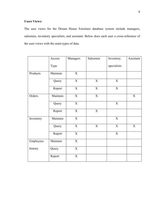   4	
  
Users Views:
The user views for the Dream House Furniture database system include managers,
salesmen, inventory specialists, and assistant. Below does each user a cross-reference of
the user-views with the main types of data.
Access
Type
Managers Salesmen Inventory
specialists
Assistant
Products Maintain X
Query X X X
Report X X X
Orders Maintain X X X
Query X X
Report X X
Inventory Maintain X X
Query X X X X
Report X X
Employees
history
Maintain X
Query X
Report X
 