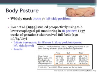 Gastroesophageal Reflux in Preterm Neonate