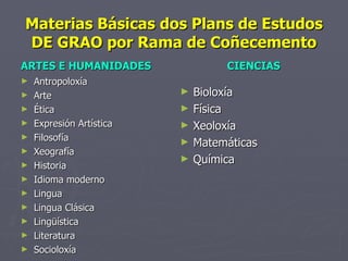 Materias Básicas dos Plans de Estudos DE GRAO por Rama de Coñecemento ARTES E HUMANIDADES Antropoloxía Arte Ética Expresión Artística Filosofía Xeografía Historia Idioma moderno Lingua Lingua Clásica Lingüística Literatura Socioloxía CIENCIAS Bioloxía Física Xeoloxía Matemáticas Química 