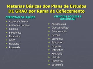 Materias Básicas dos Plans de Estudos DE GRAO por Rama de Coñecemento CIENCIAS DA SAÚDE Anatomía Animal Anatomía Humana Bioloxía Bioquímica Estatística Física Fisioloxía Psicoloxía CIENCIAS SOCIAIS E XURÍDICAS Antropoloxía Ciencia Política Comunicación  Dereito Economía Educación Empresa Estatística Xeografía Historia Psicoloxía Socioloxía 