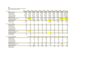 DEBA
     Ingresos por capítulos (derechos liquidados) por Municipios de
     Gipuzkoa, capítulos de ingreso y periodo
                                                         2000          2001         2002         2003         2004         2005         2006         2007         2008         2009         2010
Deba Total                                                   4.810.789    7.808.445    8.745.752    6.125.503    6.234.185    8.794.732 13.262.225      9.051.689    8.328.999    9.830.625      9.536.788
     -Operaciones Corrientes                                 4.410.671    4.581.726    4.899.588    5.717.945    5.625.464    6.464.914    6.991.947    6.679.517    6.658.951    6.391.008      6.673.949
     --Impuestos directos                                    1.145.583    1.206.052    1.277.201    1.416.352    1.312.847    1.490.188    1.695.851    1.586.204    1.783.094    1.758.493 1.868.661,79 €
     --Impuestos indirectos                                    180.778      103.230      201.453      441.720      185.371      337.369      434.410      405.733      340.197      264.605    152.178,57 €
     --Tasas y otros ingresos                                  982.168    1.074.802    1.057.459    1.305.115    1.402.136    1.461.016    1.068.092      832.978      850.223    1.063.024 1.055.149,29 €
     --Transferencias corrientes                             2.053.015    2.093.511    2.255.477    2.444.048    2.662.243    3.108.768    3.693.472    3.764.258    3.540.372    3.153.868 3.536.710,51 €
     --Ingresos patrimoniales                                   49.127      104.131      107.998      110.710       62.867       67.573      100.122       90.344      145.065      151.018     61.248,88 €
     -Operaciones de Capital                                     8.793    3.225.938    3.832.561      393.292      608.421    2.327.193    2.267.788    2.369.072    1.252.113    3.033.573      2.833.375
     --Enajenación de inversiones reales                         8.793    3.061.411    2.547.152       55.774      207.535    1.780.638    1.025.279    1.038.897        6.408    1.261.222      1.580.535
     --Transferencias de capital                                            164.527    1.285.409      337.518      400.886      546.555    1.242.509    1.330.175    1.245.705    1.772.351      1.252.840
     -Operaciones Financieras                                  391.325          781       13.603       14.266          300        2.625    4.002.490        3.100      417.935      752.084         29.465
     --Activos financieros                                         667          781       13.603       14.266          300        2.625        2.490        3.100        8.859        3.283         6.549 €
     --Pasivos financieros                                     390.658            0            0            .            .            .    4.000.000            0      409.076      748.801        22.915 €

Deba Estructura INGRESOS                                        100          100          100          100          100           100          100          100           100          100            100
     -Operaciones Corrientes                                    91,7         58,7         56,0         93,3         90,2          73,5         52,7         73,8          79,9         65,0           70,0
     --Impuestos directos                                       23,8         15,4         14,6         23,1         21,1          16,9         12,8         17,5          21,4         17,9           19,6
     --Impuestos indirectos                                      3,8          1,3          2,3          7,2          3,0           3,8          3,3          4,5           4,1          2,7            1,6
     --Tasas y otros ingresos                                   20,4         13,8         12,1         21,3         22,5          16,6          8,1          9,2          10,2         10,8           11,1
     --Transferencias corrientes                                42,7         26,8         25,8         39,9         42,7          35,3         27,8         41,6          42,5         32,1           37,1
     --Ingresos patrimoniales                                    1,0          1,3          1,2          1,8          1,0           0,8          0,8          1,0           1,7          1,5            0,6
     -Operaciones de Capital                                     0,2         41,3         43,8          6,4          9,8          26,5         17,1         26,2          15,0         30,9           29,7
     --Enajenación de inversiones reales                         0,2         39,2         29,1          0,9          3,3          20,2          7,7         11,5           0,1         12,8           16,6
     --Transferencias de capital                                              2,1         14,7          5,5          6,4           6,2          9,4         14,7          15,0         18,0           13,1
     -Operaciones Financieras                                    8,1          0,0          0,2          0,2          0,0           0,0         30,2          0,0           5,0          7,7            0,3
     --Activos financieros                                       0,0          0,0          0,2          0,2          0,0           0,0          0,0          0,0           0,1          0,0            0,1
     --Pasivos financieros                                       8,1          0,0          0,0                                                 30,2          0,0           4,9

Deba % Variación Total INGRESOS                                              62,3         12,0        -30,0          1,8         41,1          50,8         -31,7         -8,0        18,0             -3,0
     -Operaciones Corrientes                                                  3,9          6,9         16,7         -1,6         14,9           8,2          -4,5         -0,3        -4,0              4,4
     --Impuestos directos                                                     5,3          5,9         10,9         -7,3         13,5          13,8          -6,5         12,4        -1,4              6,3
     --Impuestos indirectos                                                 -42,9         95,1        119,3        -58,0         82,0          28,8          -6,6        -16,2       -22,2            -42,5
     --Tasas y otros ingresos                                                 9,4         -1,6         23,4          7,4          4,2         -26,9         -22,0          2,1        25,0             -0,7
     --Transferencias corrientes                                              2,0          7,7          8,4          8,9         16,8          18,8           1,9         -5,9       -10,9             12,1
     --Ingresos patrimoniales                                               112,0          3,7          2,5        -43,2          7,5          48,2          -9,8         60,6         4,1            -59,4
     -Operaciones de Capital                                                              18,8        -89,7         54,7        282,5          -2,6           4,5        -47,1       142,3             -6,6
     --Enajenación de inversiones reales                                  34716,5        -16,8        -97,8        272,1        758,0         -42,4           1,3        -99,4     19582,0             25,3
     --Transferencias de capital                                                         681,3        -73,7         18,8         36,3         127,3           7,1         -6,4        42,3            -29,3
     -Operaciones Financieras                                               -99,8       1641,7          4,9        -97,9        775,0                       -99,9                     80,0            -96,1
     --Activos financieros                                                   17,1       1641,7          4,9        -97,9        775,0           -5,1         24,5       185,8        -62,9             99,5
     --Pasivos financieros
 