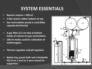 Methane production from Hydrogen | PPTX