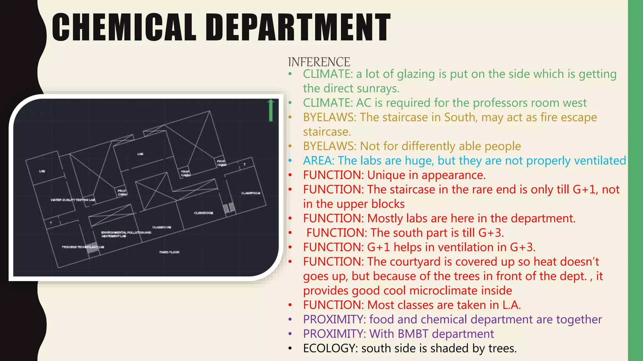 CHEMICAL DEPARTMENT
INFERENCE
• CLIMATE: a lot of glazing is put on the side which is getting
the direct sunrays.
• CLIMATE: AC is required for the professors room west
• BYELAWS: The staircase in South, may act as fire escape
staircase.
• BYELAWS: Not for differently able people
• AREA: The labs are huge, but they are not properly ventilated
• FUNCTION: Unique in appearance.
• FUNCTION: The staircase in the rare end is only till G+1, not
in the upper blocks
• FUNCTION: Mostly labs are here in the department.
• FUNCTION: The south part is till G+3.
• FUNCTION: G+1 helps in ventilation in G+3.
• FUNCTION: The courtyard is covered up so heat doesn’t
goes up, but because of the trees in front of the dept. , it
provides good cool microclimate inside
• FUNCTION: Most classes are taken in L.A.
• PROXIMITY: food and chemical department are together
• PROXIMITY: With BMBT department
• ECOLOGY: south side is shaded by trees.
 