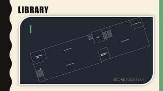 LIBRARY
SECOND FLOOR PLAN
 