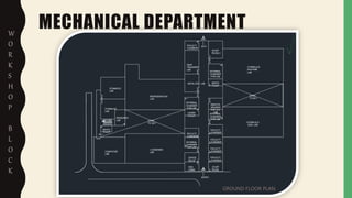 MECHANICAL DEPARTMENTW
O
R
K
S
H
O
P
B
L
O
C
K
GROUND FLOOR PLAN
 