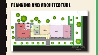 PLANNING AND ARCHITECTURE
GROUND FLOOR
PLAN
 