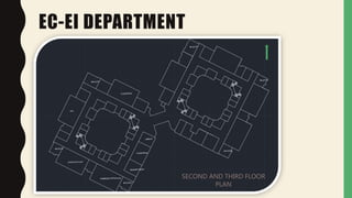 EC-EI DEPARTMENT
SECOND AND THIRD FLOOR
PLAN
 