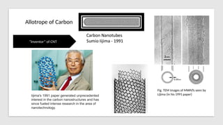 Nanomaterials carbon nanotubes and quantum confined structures ppt Sem ...