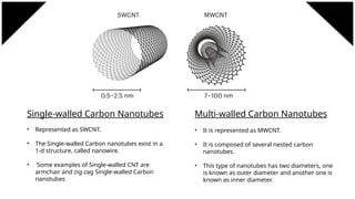 Nanomaterials carbon nanotubes and quantum confined structures ppt Sem ...