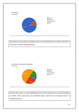 13
The majority of respondents are students and it can be identified that the student community is
well aware of online shopping facilities.
From the above chart, it can be identified that most of the respondents are occasional shoppers
of clothes which means they are need-based buyers and the rate of frequent buyers is
comparatively low.
 