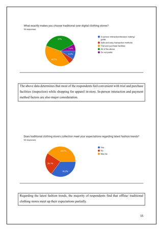 15
The above data determines that most of the respondents feel convenient with trial and purchase
facilities (inspection) while shopping for apparel in-store. In-person interaction and payment
method factors are also major consideration.
Regarding the latest fashion trends, the majority of respondents find that offline/ traditional
clothing stores meet up their expectations partially.
 