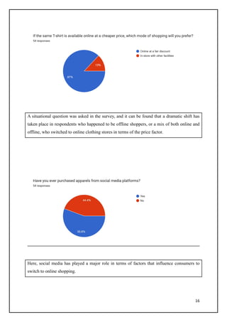 16
A situational question was asked in the survey, and it can be found that a dramatic shift has
taken place in respondents who happened to be offline shoppers, or a mix of both online and
offline, who switched to online clothing stores in terms of the price factor.
Here, social media has played a major role in terms of factors that influence consumers to
switch to online shopping.
 