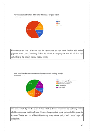 17
From the above chart, it is clear that the respondents are very much familiar with online
payment modes. While shopping clothes for online, the majority of them do not face any
difficulties at the time of making prepaid orders.
The above chart depicts the major factors which influence consumers for preferring online
clothing stores over traditional ones. Most of the respondents prefer online clothing stores in
terms of factors such as self-decision-making, easy returns policy, and a wide range of
collections.
 