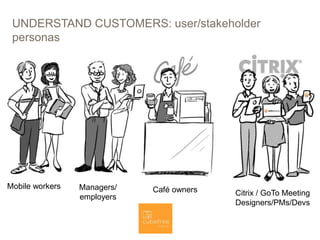 UNDERSTAND CUSTOMERS: user/stakeholder
personas
24
Mobile workers Managers/
employers
Café owners Citrix / GoTo Meeting
Designers/PMs/Devs
 