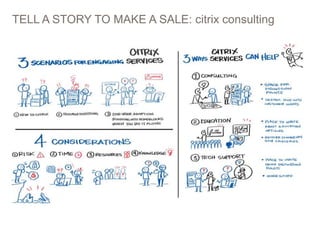 TELL A STORY TO MAKE A SALE: citrix consulting
 