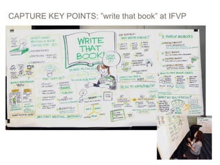 CAPTURE KEY POINTS: ”write that book” at IFVP
PICTURES > WORDS: STORYBOARDING AT EBAY 33
 