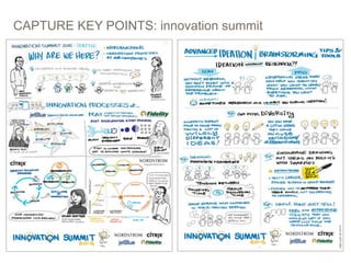 CAPTURE KEY POINTS: innovation summit
PICTURES > WORDS: STORYBOARDING AT EBAY 34
 