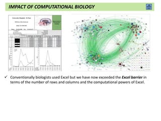  Conventionally biologists used Excel but we have now exceeded the Excel barrier in
terms of the number of rows and columns and the computational powers of Excel.
IMPACT OF COMPUTATIONAL BIOLOGY
 